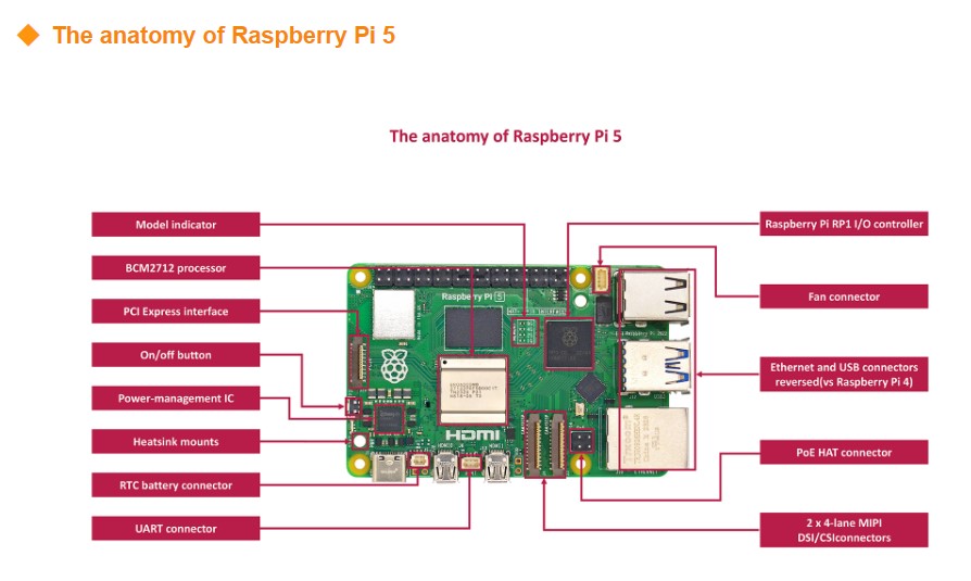 Kit Papan Pengembangan Baru As - Raspberry Pi 5 8Gb Board ulasan dan harga